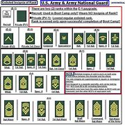 Image result for army ranks insignias patch charts
