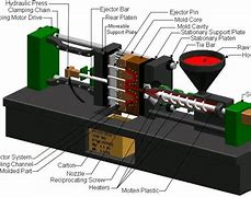 Image result for Injection Molding Process