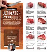 Image result for Best Beef Steak Cuts