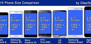 Image result for iPhone 6 Size Compared to Samsung
