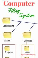 Image result for Folder Filing System