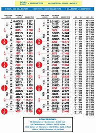 Image result for mm Inches Fraction Chart