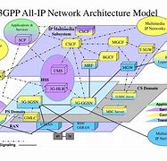 Image result for 3GPP Decor