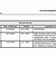 Image result for Contract Obligations Tracker Template
