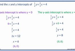 Image result for Horizontal Axis Intercept