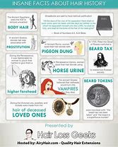 Image result for Fun Facts About Hair
