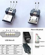 Image result for Micro USB Female Port