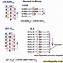 Image result for Decimal to Binary Octal Hexadecimal Converter Class 11 Mind Map