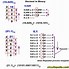 Image result for Hexadecimal Addition Examples