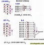 Image result for Binary Octal Decimal Hexadecimal and Other Conversion Table