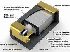 Image result for Electronic Components Capacitor