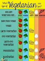 Image result for Vegetarian Meat