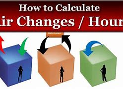 Image result for Calculation for Air Changes per Hour Chart