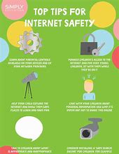 Image result for Internet Safety