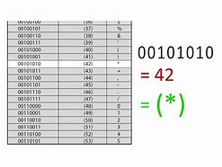 Image result for 1 Bit Binary