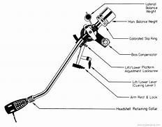 Image result for BSR Turntable Arms