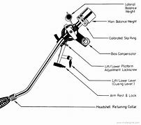 Image result for Turntable Tonearm Parts