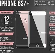 Image result for All iPhones Ever Made Camera