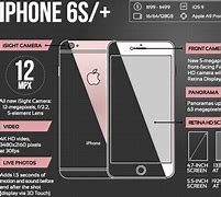 Image result for Anatomy of an Latest iPhone Model