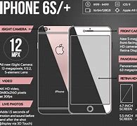 Image result for How does the iPhone 6S camera work?