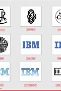 Image result for IBM Software Logo