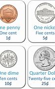 Image result for Large Cent Value Chart