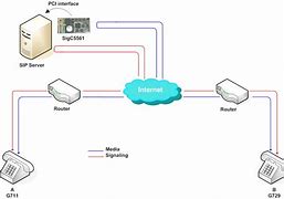 Image result for Network Setup and Management