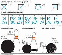Image result for Bowling Pin Reference