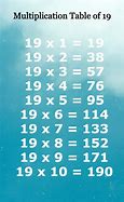 Image result for What Is the Table of 19