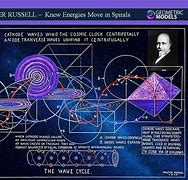 Image result for Walter Russell Spinning Spiral Nebula