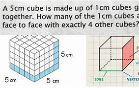 Image result for 1Cm Cubes