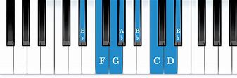 Image result for E Flat Scale Piano