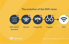 Image result for Features of Wi-Fi