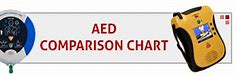 Image result for AED Comparison Chart