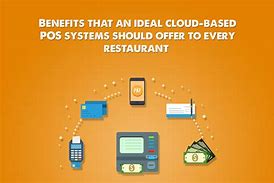 Image result for Cloud-Based POS