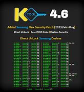 Image result for MCK Network Unlock Code