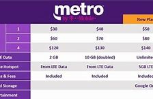 Image result for Metro PCS Wi-Fi Device