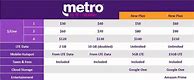 Image result for Metro PCS by T-Mobile Receipt