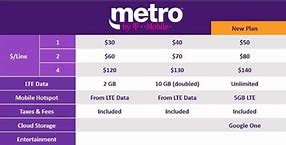 Image result for Metro T-Mobile Cellulartabasco