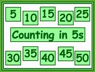 Image result for Counting By 5S Chart