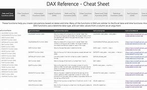 Image result for Dax Expressions Cheat Sheet