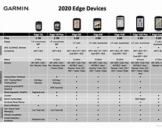 Image result for Garmin Watch Comparison Chart