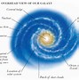 Image result for What Does the Milky Way Look Like From the Side