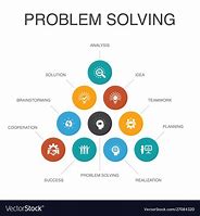Image result for Ai Problem Solving Steps