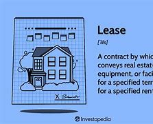 Image result for Types of Lease Agreements