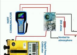 Image result for Pressure Transmitter Calibration