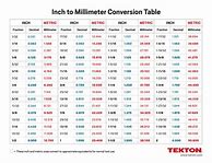 Image result for Inch to Millimeter
