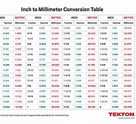 Image result for mm to Inches Conversion Formula
