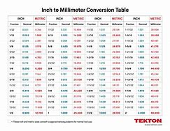 Image result for mm to Inches Conversion Table
