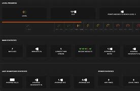 Image result for Faceit Lvl 4 Elo